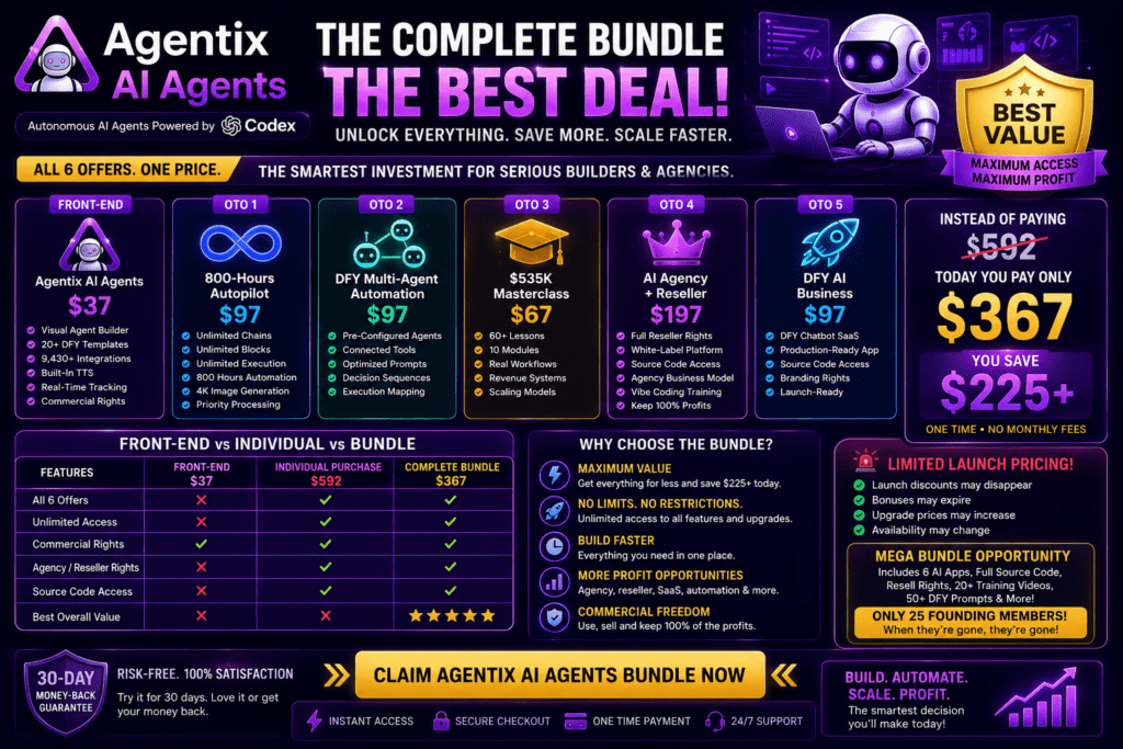 Agentix AI Agents complete bundle banner showing the best value offer with front-end access, all OTO upgrades, agency reseller rights, DFY AI business tools, comparison table, $225+ savings, and autonomous AI automation powered by OpenAI Codex.