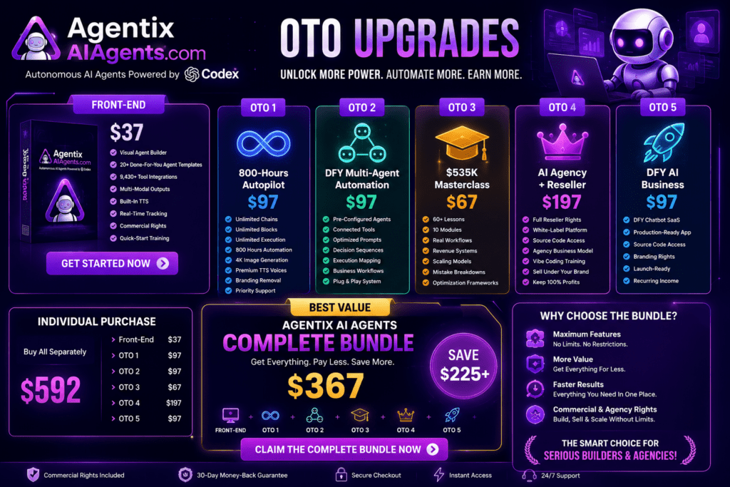 Agentix AI Agents OTO upgrades banner showing the complete sales funnel including front-end offer, 800-hour autopilot, DFY multi-agent automation, $535K masterclass, agency reseller rights, AI business upgrade, and complete bundle powered by OpenAI Codex.