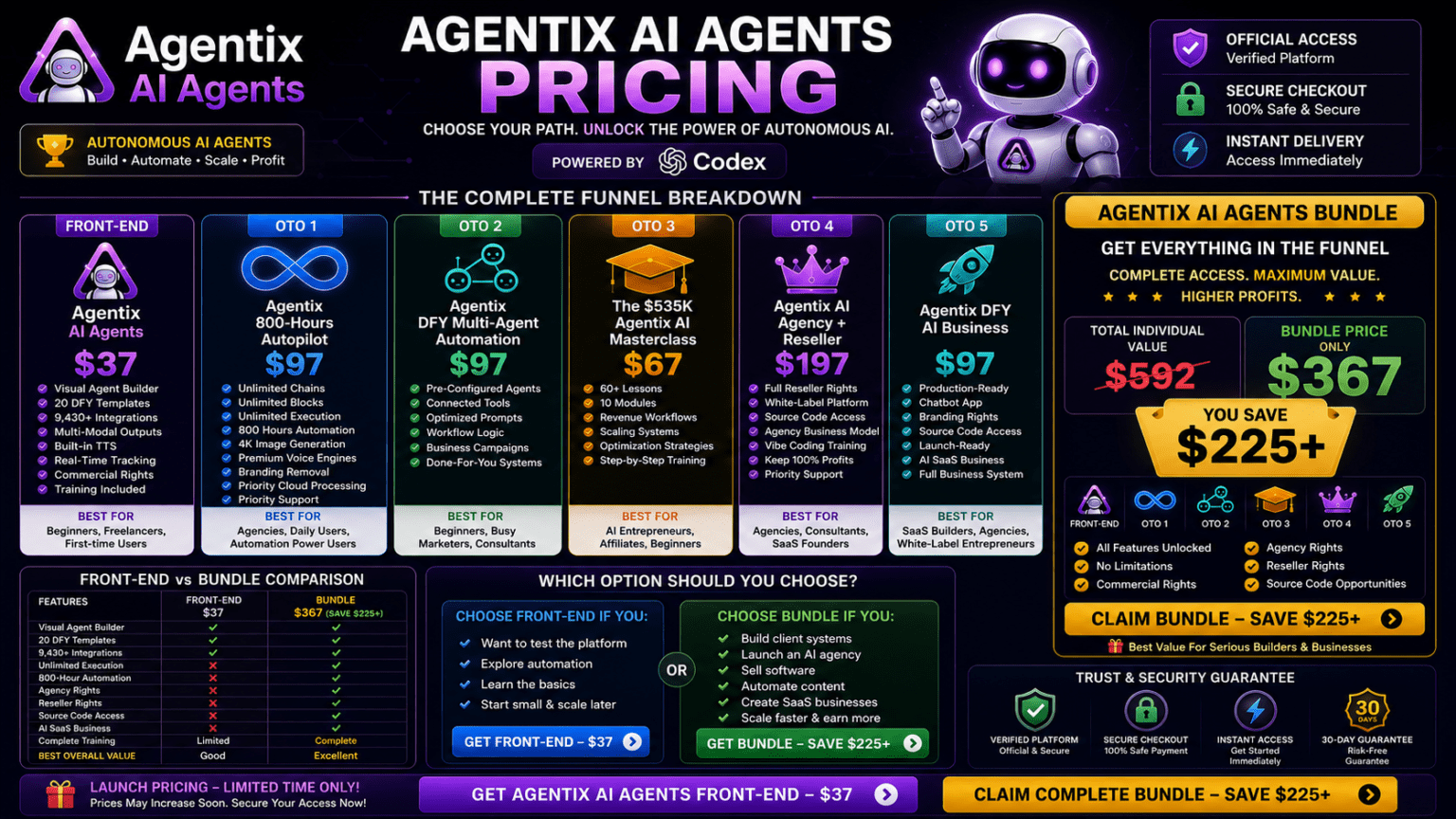 Agentix AI Agents Pricing, OTO Funnel, Bundle & Costs